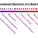 Educational-Spectrum-Boat-sales