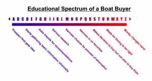 Educational-Spectrum-Boat-sales